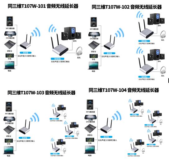 T107W-100系列音頻傳輸器連接圖